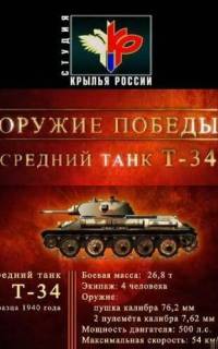 смотреть Оружие победы